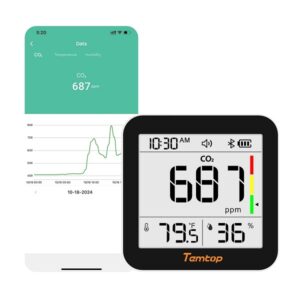 Máy đo chất lượng không khí Temtop C10